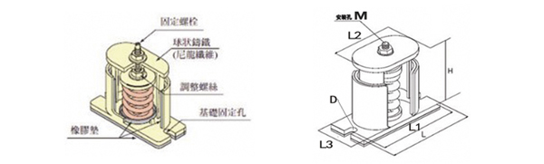 JB型彈簧<a href='http://www.a0988.cn' target='_blank'><u>減震器</u></a>