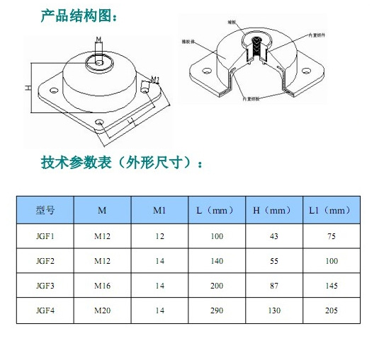 JGF型橡膠<a href='http://www.a0988.cn' target='_blank'><u>減震器</u></a>參數(shù)