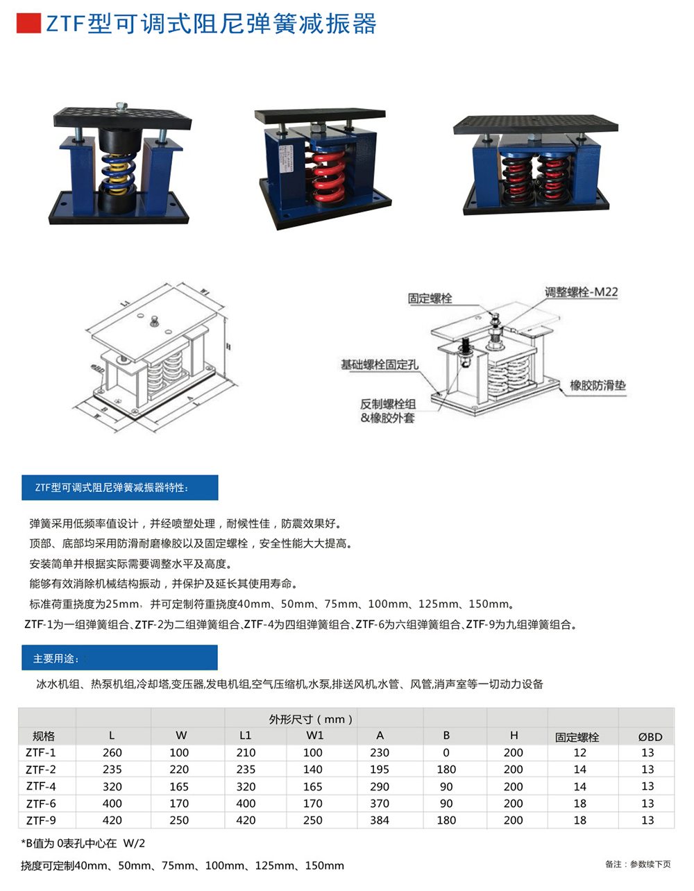 ZTF<a href='http://www.a0988.cn' target='_blank'><u>彈簧減震器</u></a>參數(shù)圖1
