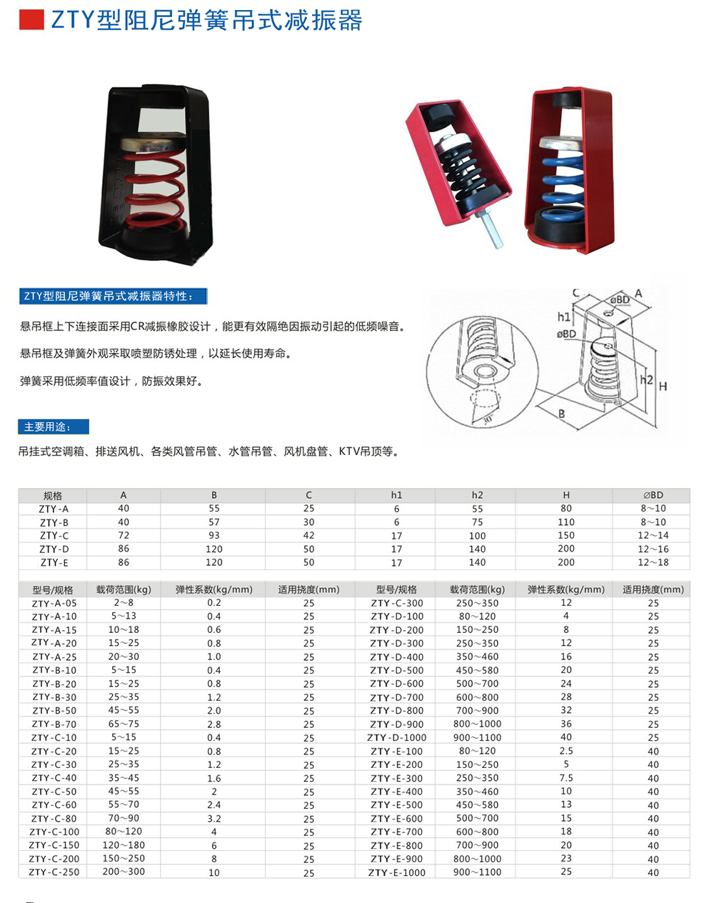 ZTY型吊式<a href='http://www.a0988.cn' target='_blank'><u>彈簧減震器</u></a>外形尺寸和其他型號參數(shù)表