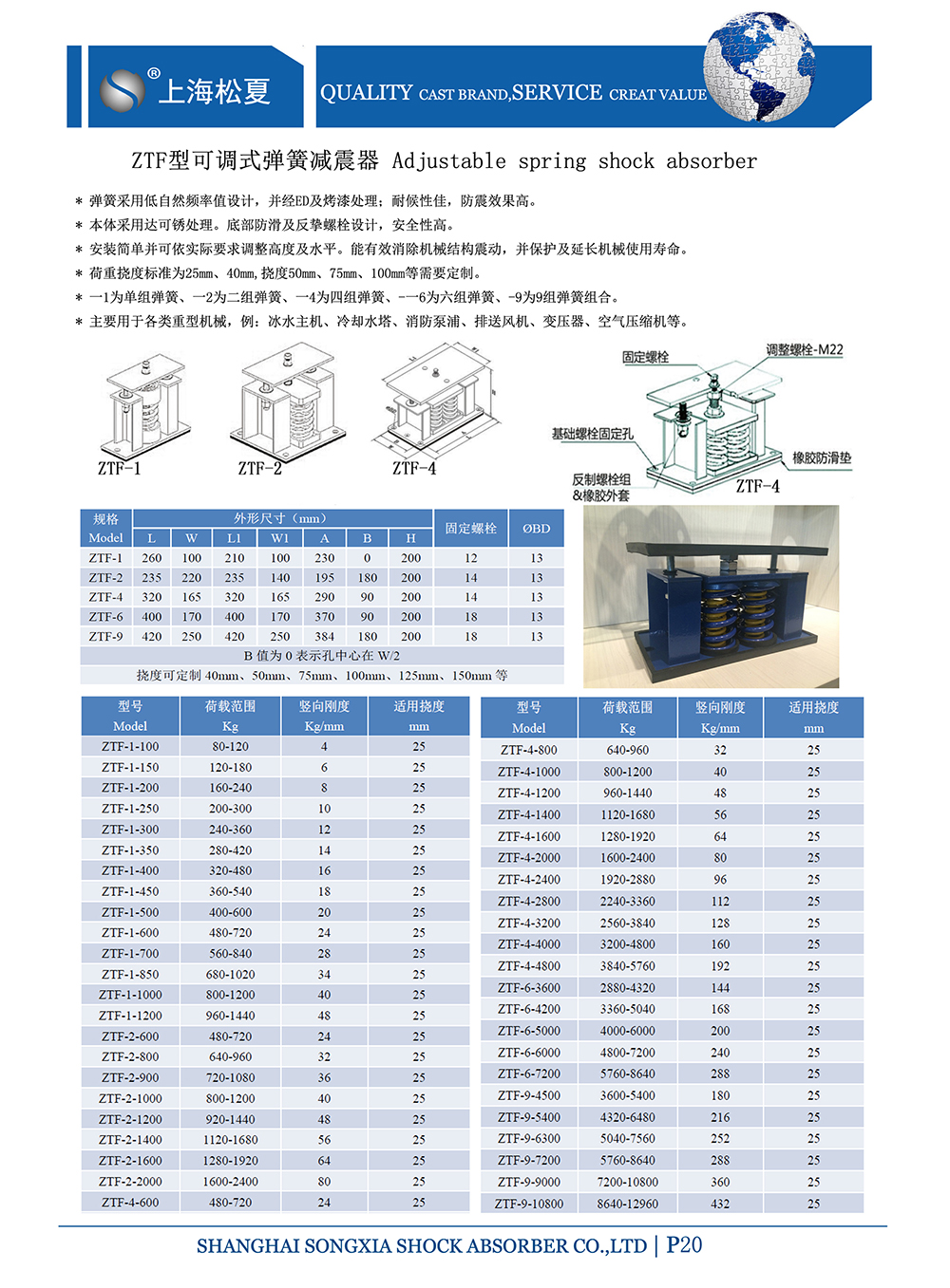 ZTF可調(diào)式<a href='http://www.a0988.cn' target='_blank'><u>彈簧減震器</u></a>，上海ZTF可調(diào)式彈簧減震器，淞江ZTF可調(diào)式彈簧減震器