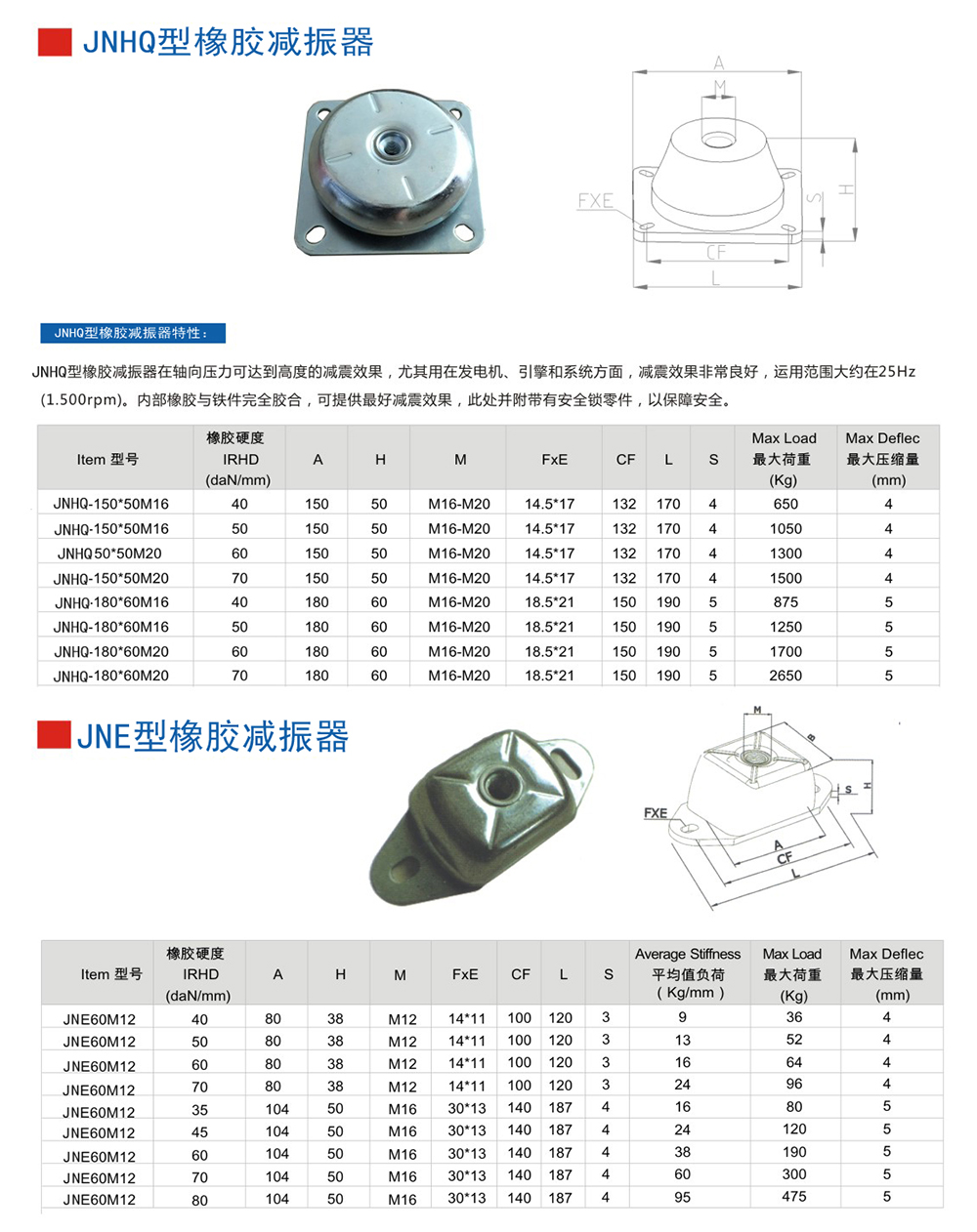 JNE型<a href='http://www.a0988.cn' target='_blank'><u>橡膠減震器</u></a>參數(shù)圖