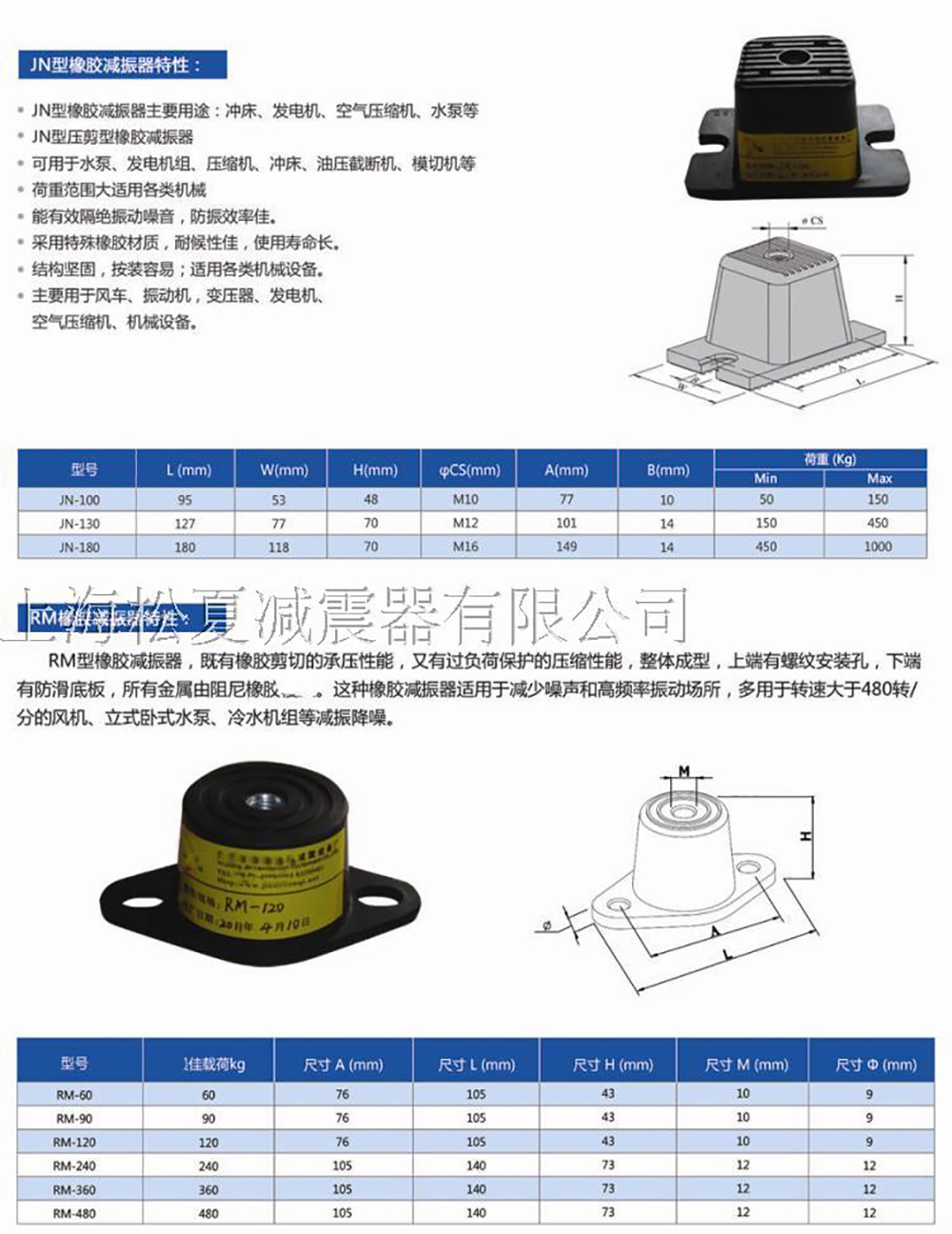 JN<a href='http://www.a0988.cn' target='_blank'><u>橡膠減震器</u></a>參數(shù)圖