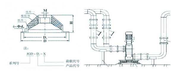 JGD-1<a href='http://www.a0988.cn' target='_blank'><u>橡膠減震器</u></a>結(jié)構(gòu)圖